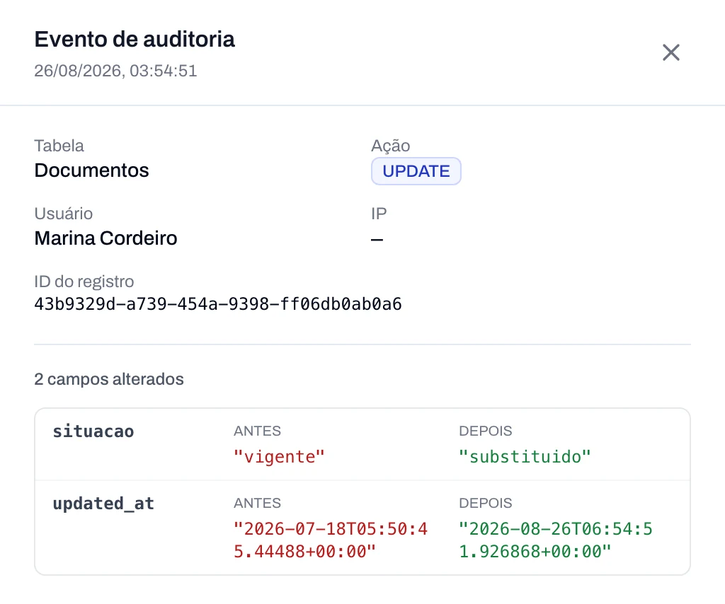 Evento da trilha de auditoria: tabela, ação, o nome de quem alterou e os campos modificados, com o valor antes e o valor depois de cada um